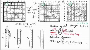 Working with a Hopfield neural network model - Part II