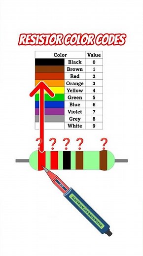 Red Red Black Brown Brown Resistor Value is 2.2 kilo ohms #electricalengineeringxyz