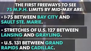 Speed limit hike! About 600 miles of rural highways in Michigan will increase from 70 m.p.h. to 75 m.p.h. You may notice the change the next time you head Up North. Full list: http://on.freep.com/2piu0te | Detroit Free Press