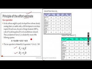 Software Engg Detailed Complete COCOMO model