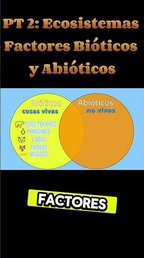 PARTE 2 : Ecosistemas | Factores Bióticos y Abióticos 🌿❄️