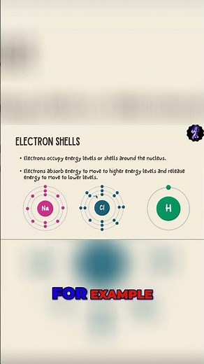 Understanding Electron Shells: Exploring the Energy Levels in Atoms