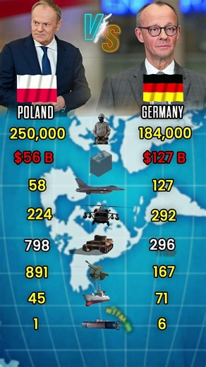 Poland vs Germany Military Comparison 2026 | Who Is Stronger?