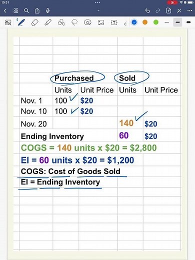 COGS and Ending Inventory 101