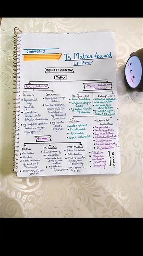 Chapter 2 - Is matter around us pure?...(class 9) #science #ncert #notes #chapterwise