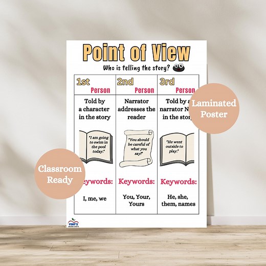 Point of View Anchor Chart, POV Reading Poster, 1st Person Vs. Third Person, Character Perspective, Narration, ELA Classroom Decor, Literacy - Etsy