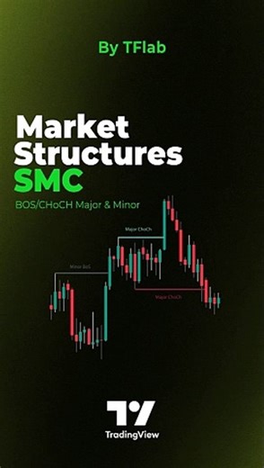 💰🧮 Market Structures SMC indicator - BOS/CHoCH Major & Minor in tradingview [TradingFinder] 🎯