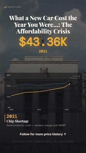 $21,850 to $48,500: The Affordability Crisis (2005-2025)