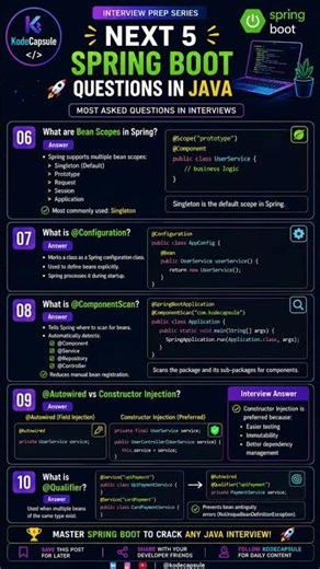 Can you answer these Spring Boot interview questions confidently?