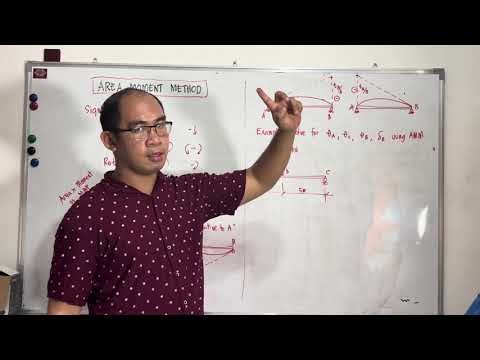 AREA MOMENT METHOD Part 1