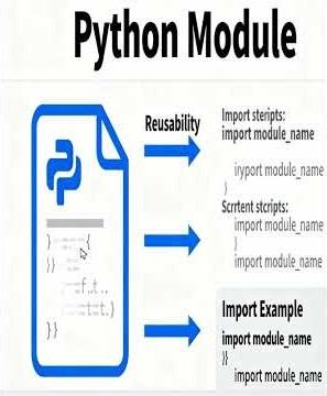 Define Module in Python #coding #interviewprep #javascript #programminglanguage #module #gamingCcode