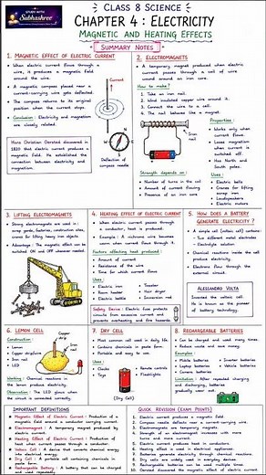 Class 8 Science Chapter 4 Electricity | Magnetic & Heating Effects Summary Notes | Quick Revision✨