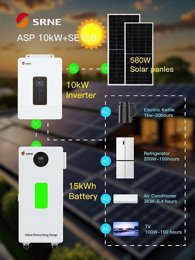 Power Your Home with Reliable Energy Solutions