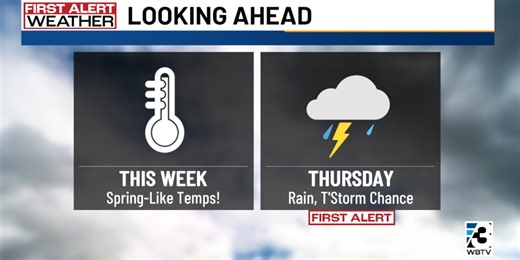 Spring-like temps continue in Charlotte, thunderstorms arrive Thursday