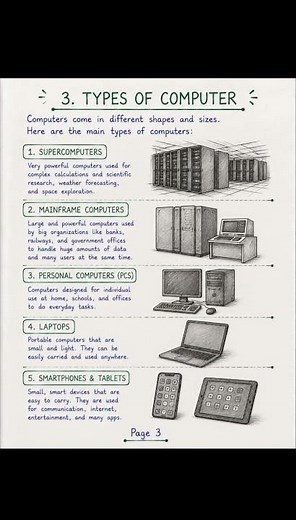 Introduction to Computer #computer #education #learning #traning #himratech