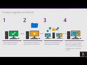 Enterprise Deployment Scenarios and Tools for Windows 10