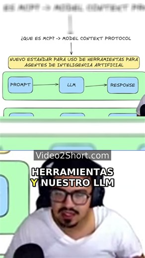¿Qué es MCP y cómo revoluciona los agentes de IA? #Shorts #AI #Python