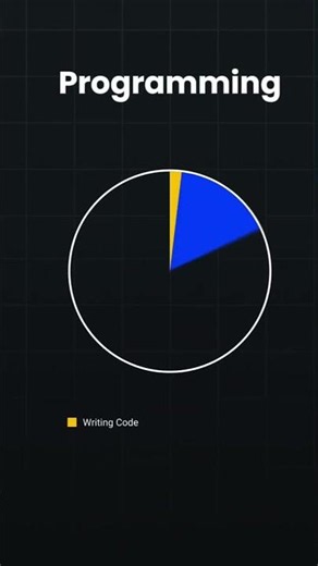 Programming Be Like 😂💻 | Writing Code vs Debugging Code #Shorts #Codecloner CodeCloner #programming