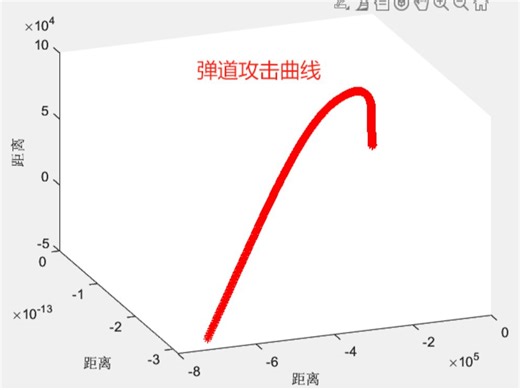 121 基于matlab的弹道导弹六自由度全弹道仿真，以印度自行研发的射程为3500公里的中程地对地弹道导弹烈火-3为例