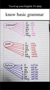 Subscribe & grow your English skills daily! 🌟 #englishgrammar #englishspeaking #trending