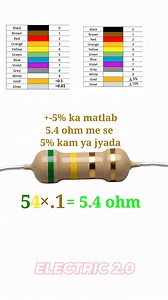 5.4 ohm resistor color code | Electric 2.0