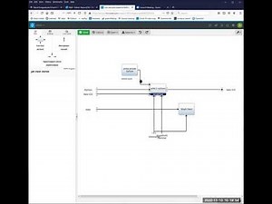 IDEF0 single output goes to two different functions