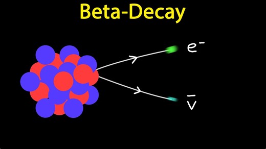 Beta Decay | PHYSICS Tutorial