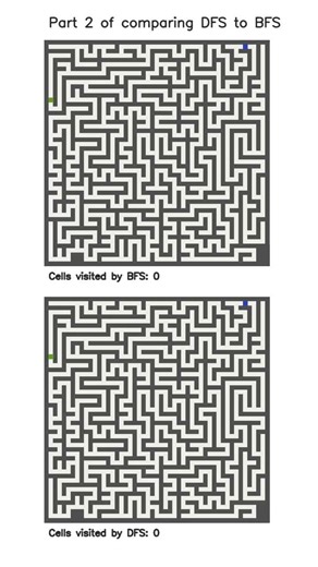 DFS vs BFS Maze Race! Who Will Win? (part 2)