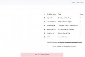E-Voting using Blockchain