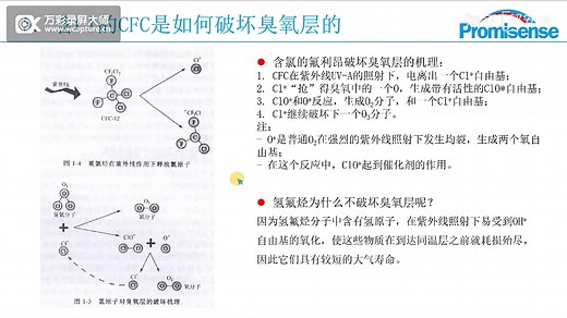 第09集 各种氟利昂的介绍 2022-4-20