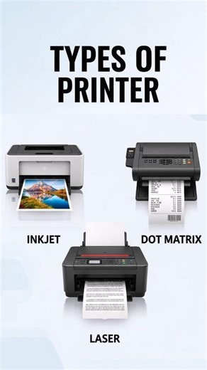 Types of Printer | Inkjet Laser and Dot Matrix Explained Simply