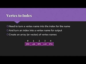 Representing Graphs in the Computer