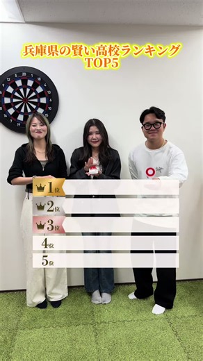兵庫県 賢い高校ランキング！みんなはわかった？クイズに挑戦！