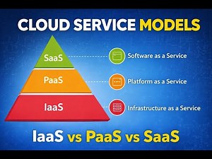 Understanding Cloud Service Models: IaaS, PaaS, and SaaS Explained