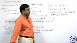 22.8 Nested Classes in Java