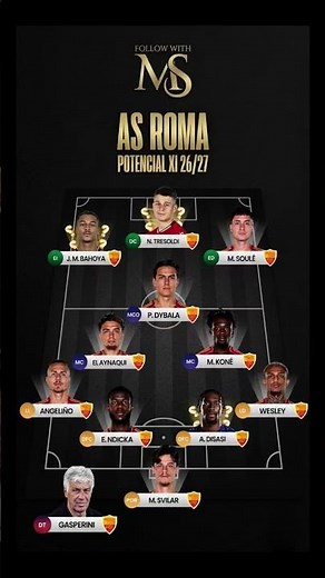 #ASRoma #SerieA #Roma #Football #Lineup #Dybala #TransferNews #ForzaRoma #Calcio