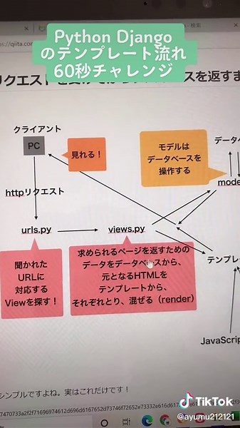 python フレームワークDjangoの60秒説明#日本人 #フリーランスSE #パイソン #ジャンゴ #SQL #SQL #エンジニア