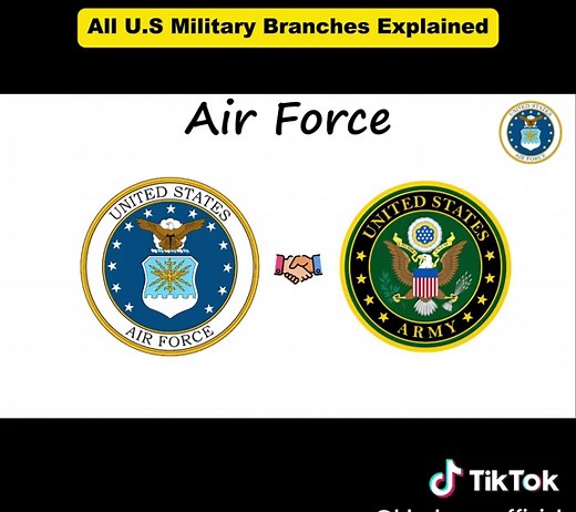 Understanding the United States Military Branches