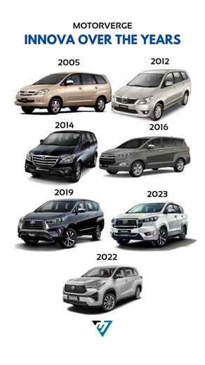The Toyota Innova has evolved massively since 2005 — from a simple, bulletproof MPV to a far more premium, feature-rich family mover. Each generation brought better comfort, safety, and refinement, while keeping the Innova’s iconic reputation for reliability intact. But with the move to the Hycross, the Innova has shifted away from its rugged, body-on-frame roots — something loyalists still debate. What began as India’s favourite taxi and family MPV is now inching closer to a luxury people-mover