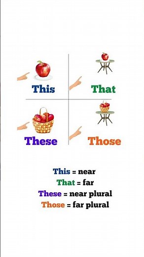 🔥 Master This, That, These, Those in 1 Minute! 🧠✨