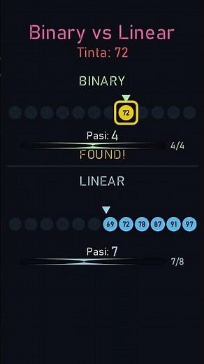 Binary Search vs Linear Search