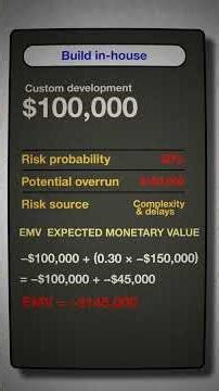 Build It or Buy It? Numbers Don't Lie #Risk #Decision