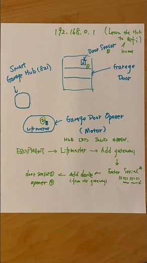 myQ Smart Garage Hub, door sensor, and the opener installation reference