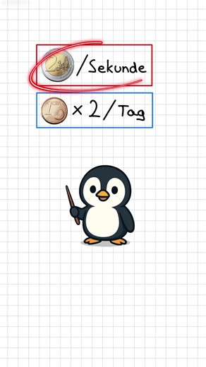 Welche Option lohnt sich mehr? Schreibe deine Schätzung in die Kommentare🤔 #mathe #wachstum #exponential #lernen #rätsel