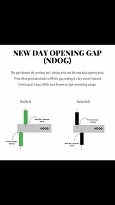 706 reactions · 88 shares | Mastering ICT PD Arrays A complete guide Thread, #PDArray #fvg | Ict Trader | Facebook