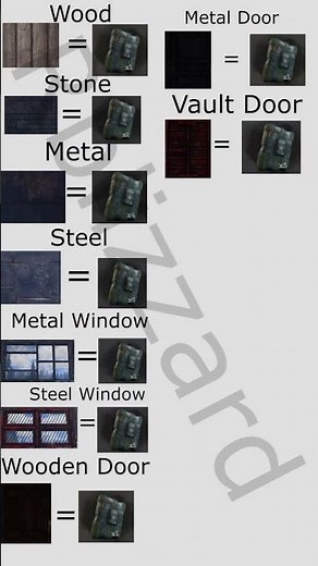 Raiding Cost Guide - Roblox Vanity #shorts #roblox #survivalgame