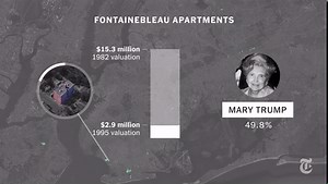 How the Trumps Held On to Generational Wealth