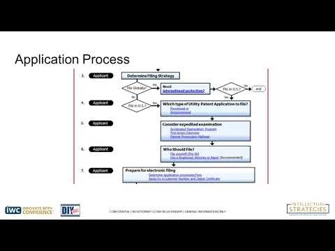 Provisional Patent Application (PPA) Filing Process Overview by Intellectual Strategies