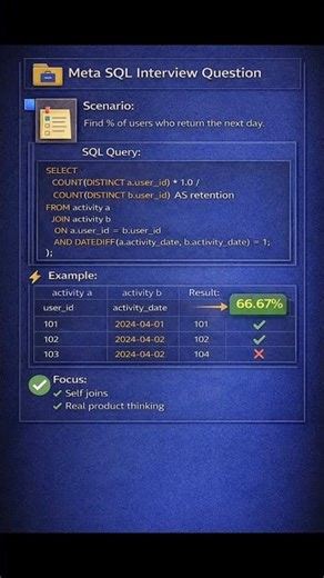 This ONE SQL Trick Solves User Retention (Meta Interview)