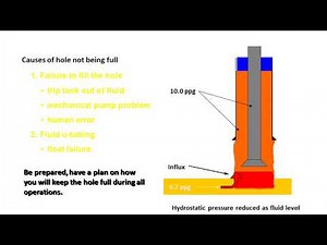 Well Control Training - Part 2